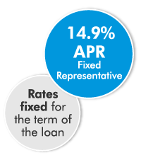 Peer to Peer Loans